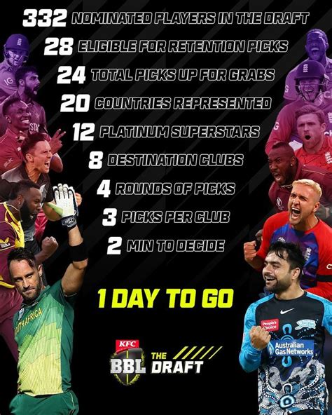 BBL Teams Squad & Draft 2022.